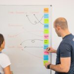 Best Charts for Presentations to Communicate Data Clearly