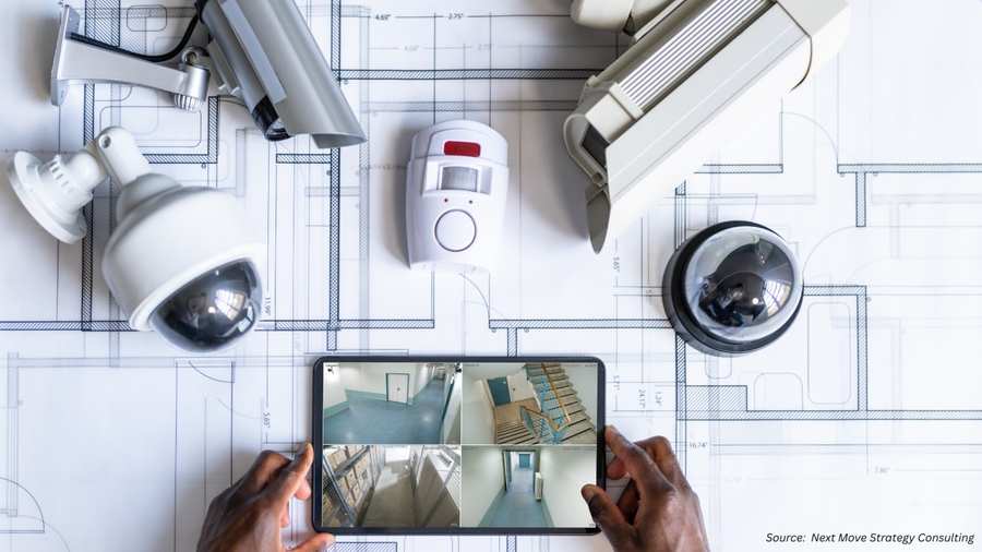 Mobile Video Surveillance Technology, Ethics, and Market Impact